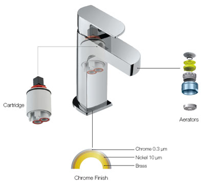 Jaquar Faucet, Sanitary ware, Showers, Bathroom Accessories, Kitchen ...